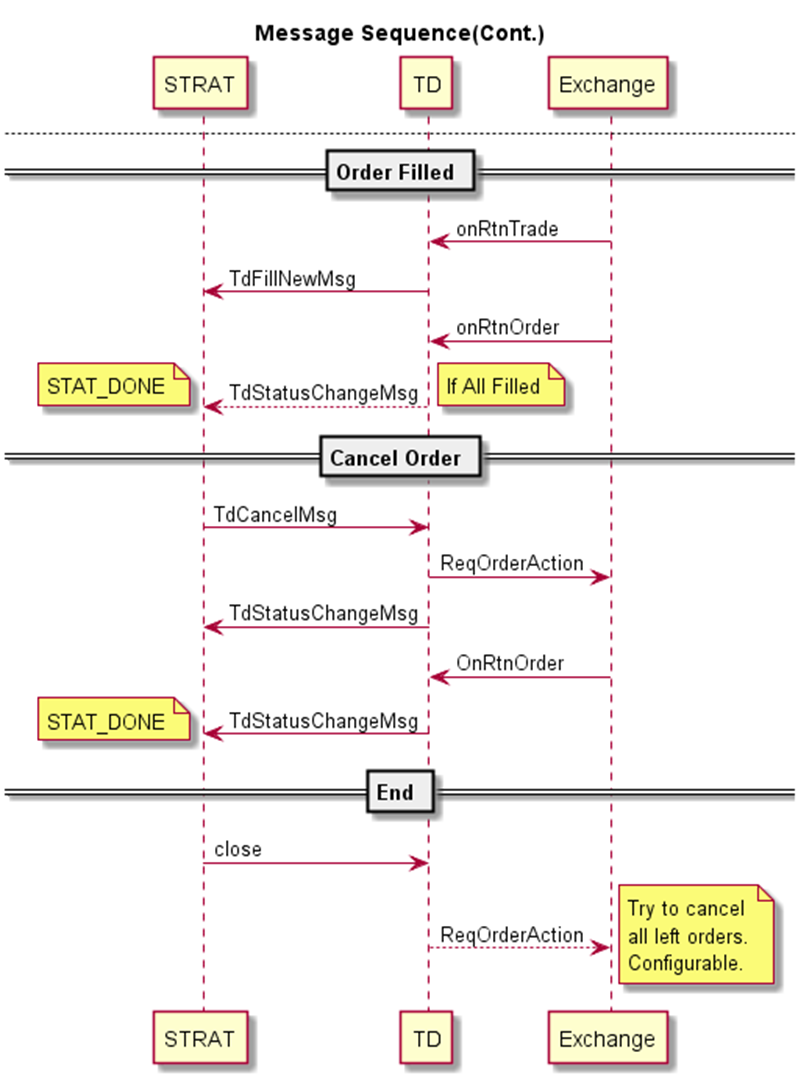 MessageDoneLivecycle